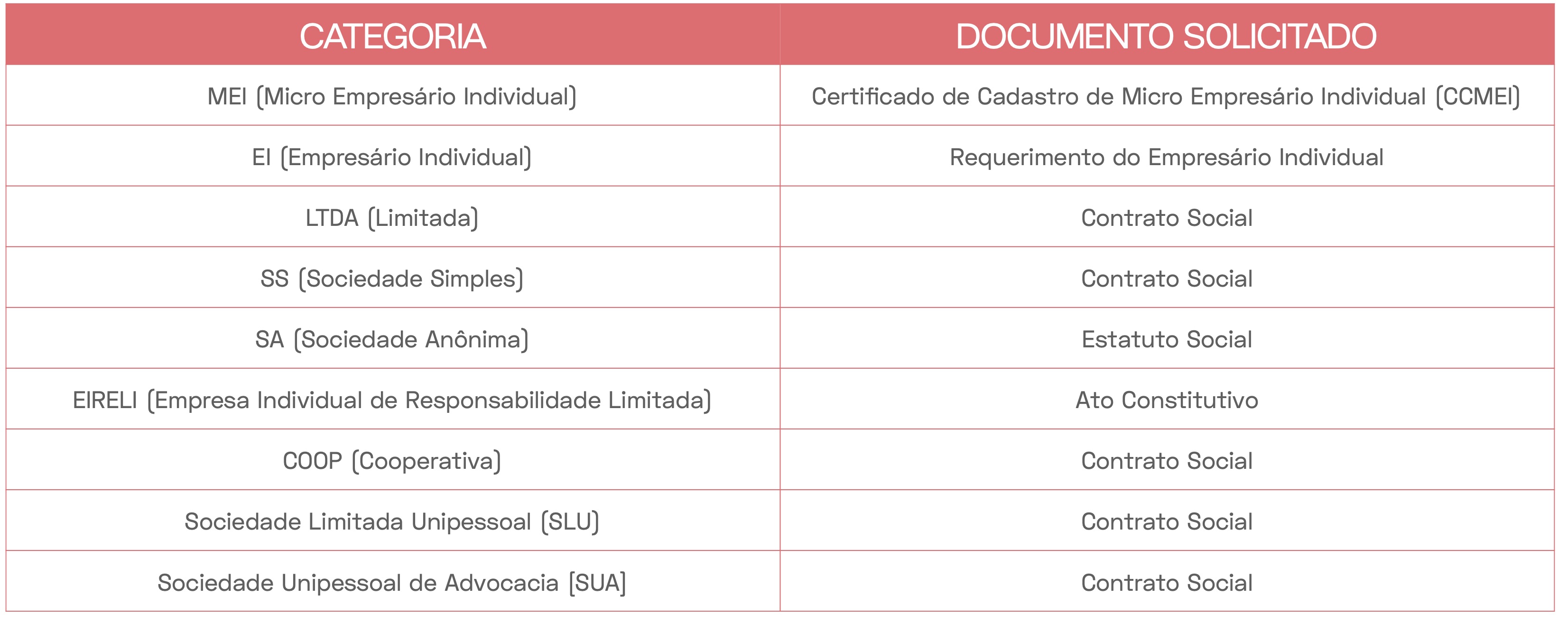 Tabela_Documentos.jpg